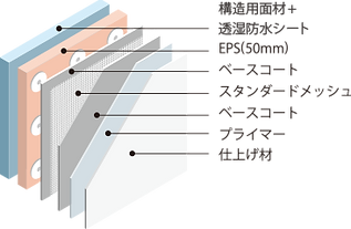 外断熱イメージ